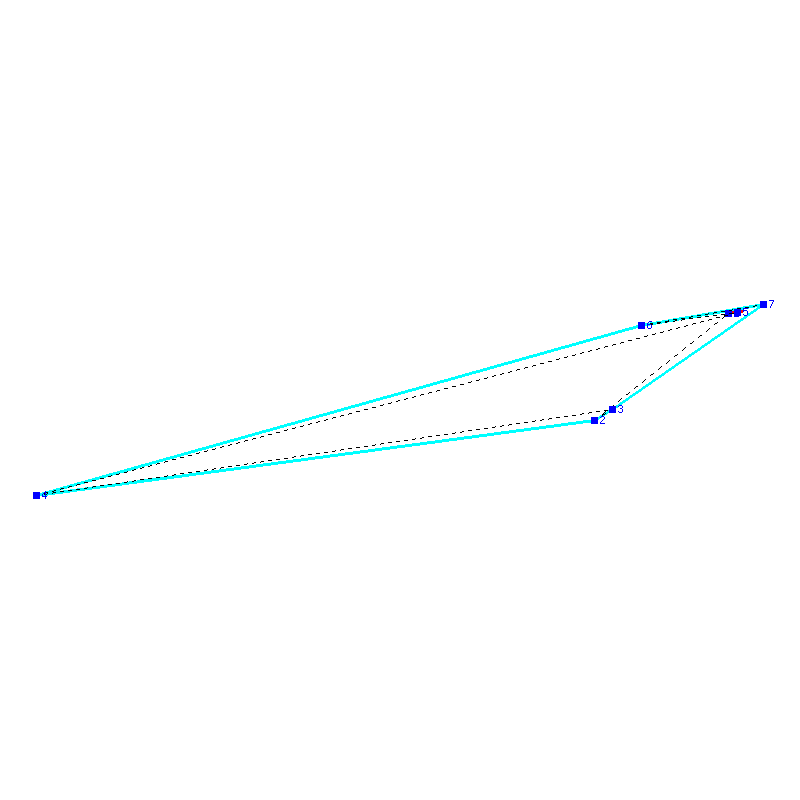 Flugauswertung